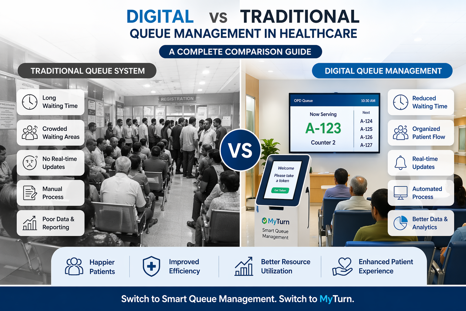 Digital vs Traditional Queue Management in Healthcare | Complete Comparison Guide
