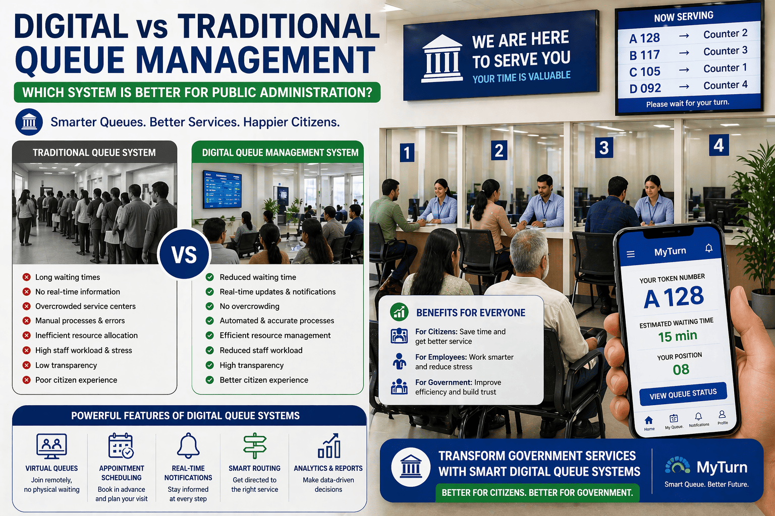 Digital vs Traditional Queue Management in Public Administration