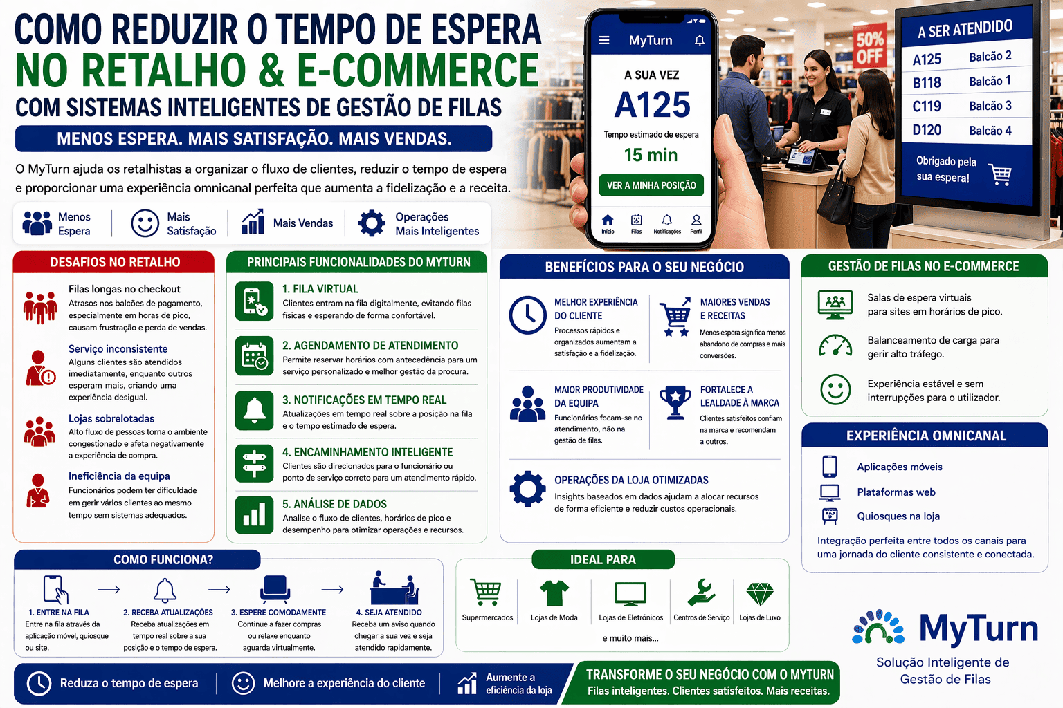 Como Reduzir o Tempo de Espera no Retalho e E-commerce