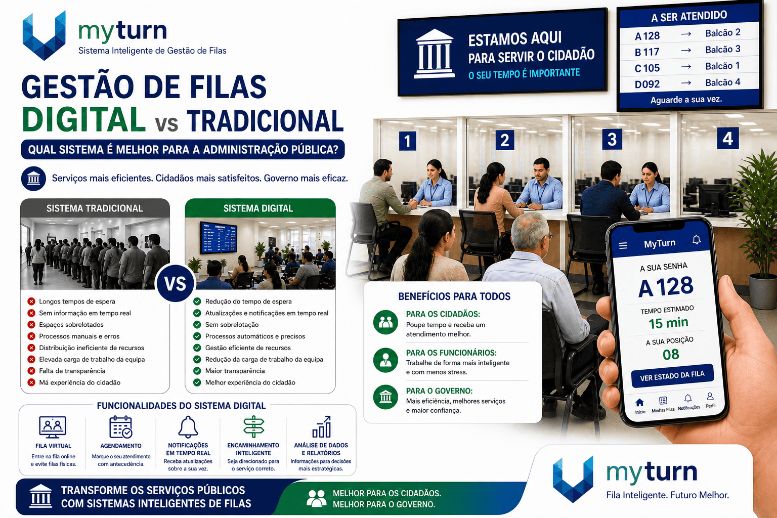 Filas Digitais vs Tradicionais na Administração Pública