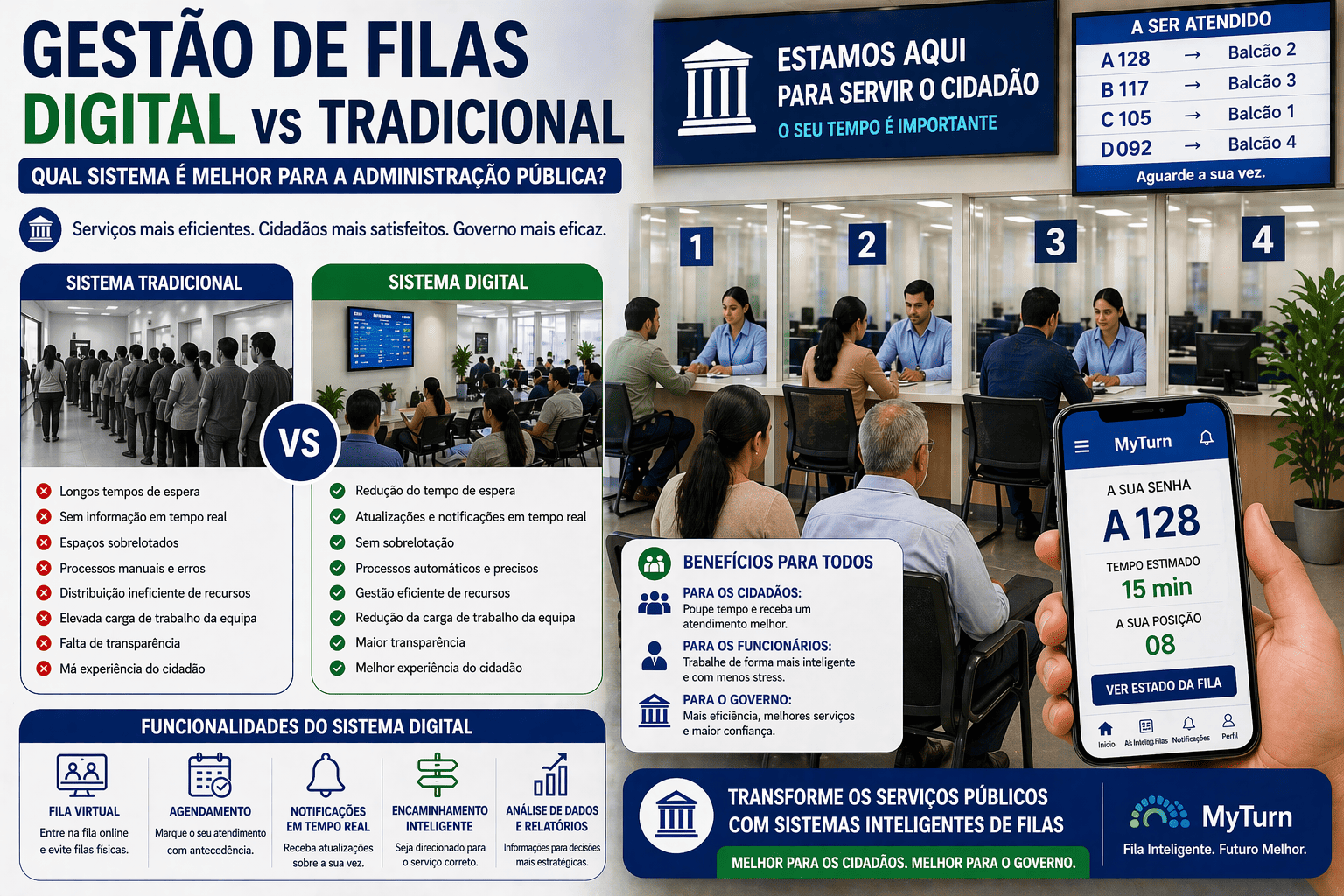Filas Digitais vs Tradicionais na Administração Pública