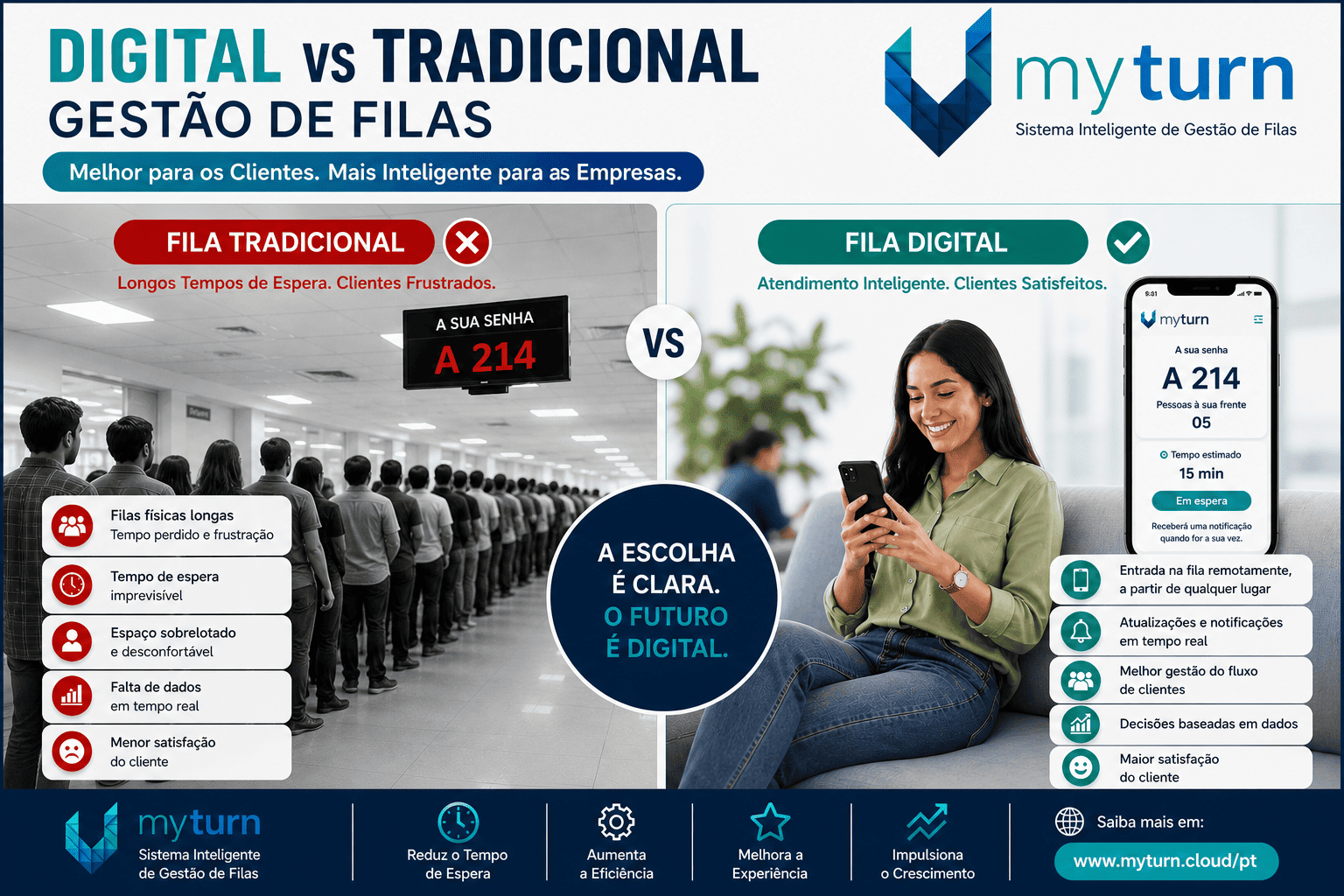 Filas Digitais vs Tradicionais em Utilities e Telecomunicações