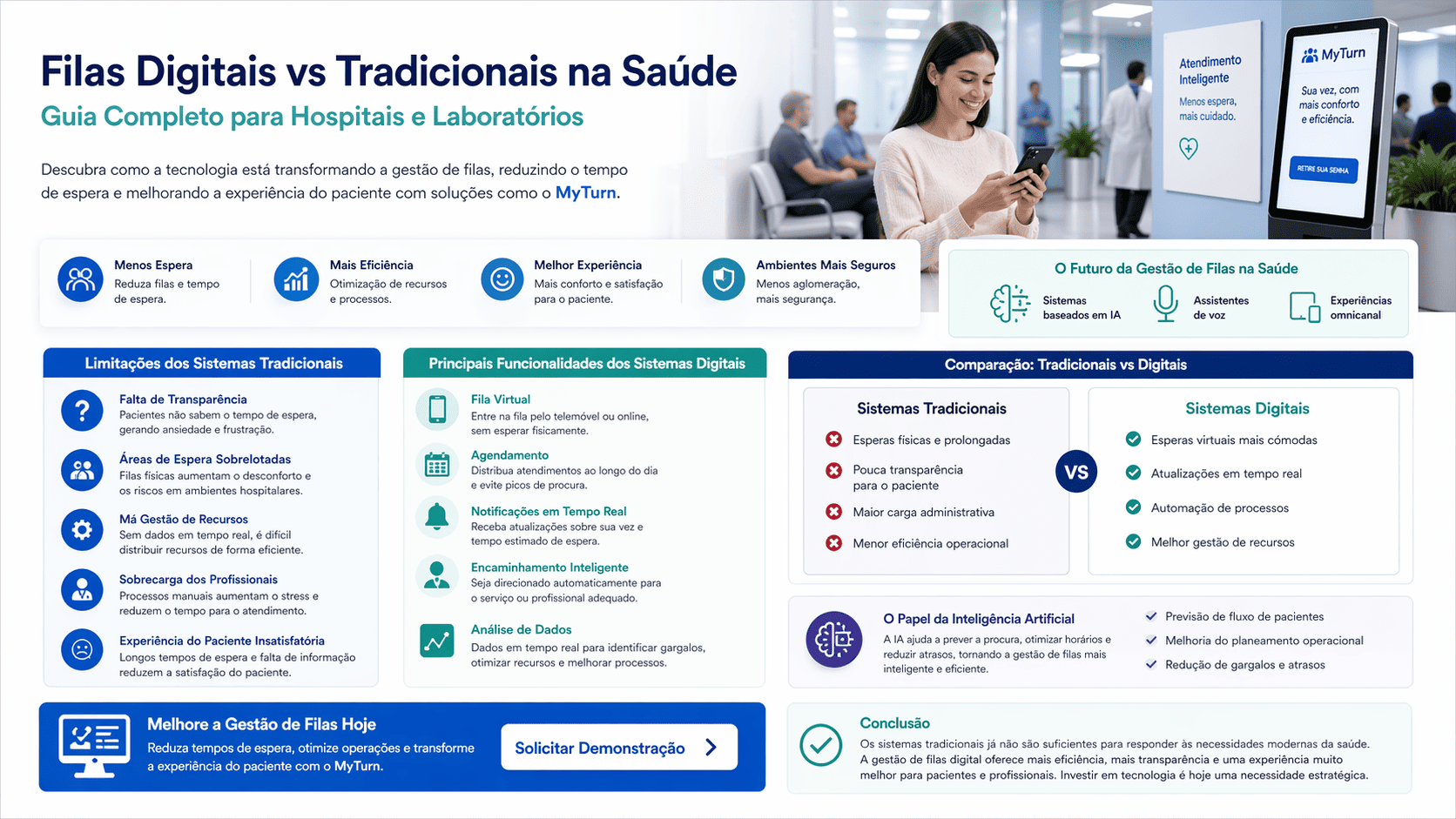  Filas Digitais vs Tradicionais na Saúde 