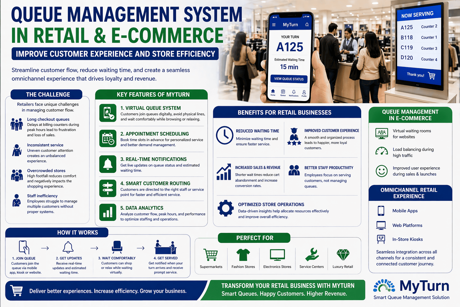 Queue Management System in Retail & E-commerce | Customer Experience