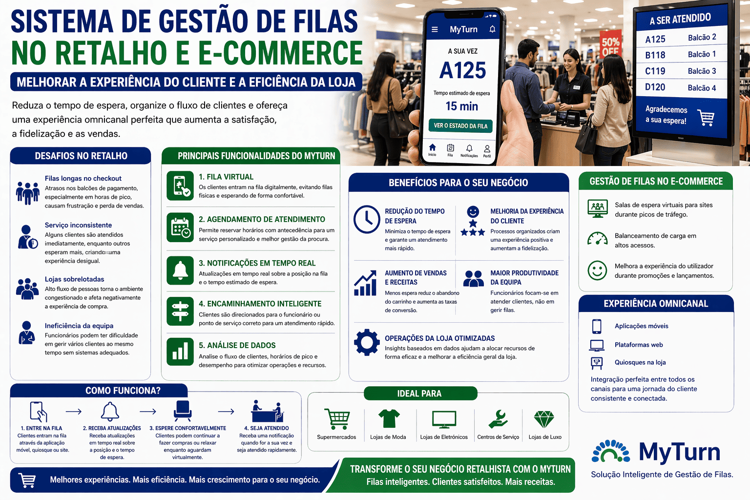 Sistema de Gestão de Filas no Retalho e E-commerce | Experiência do Cliente